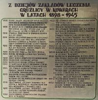047 z dziejów zakładów leczenia gruźlicy w latach 1898-1945