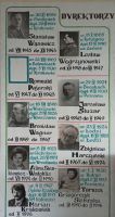 053 dyrektorzy Zespołu od sierpnia 1945 roku